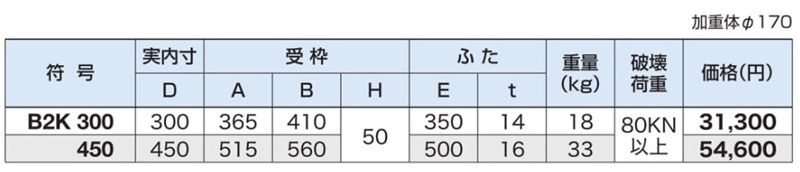 B2K 止水弁マーク入り 止水弁筐　