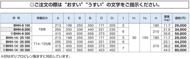BHH 下水道用 鋳鉄製防護ふた