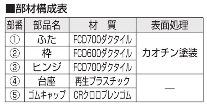 BHH 下水道用 鋳鉄製防護ふた