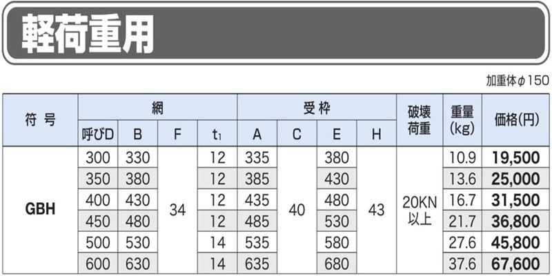 GBH　受枠付き格子網　