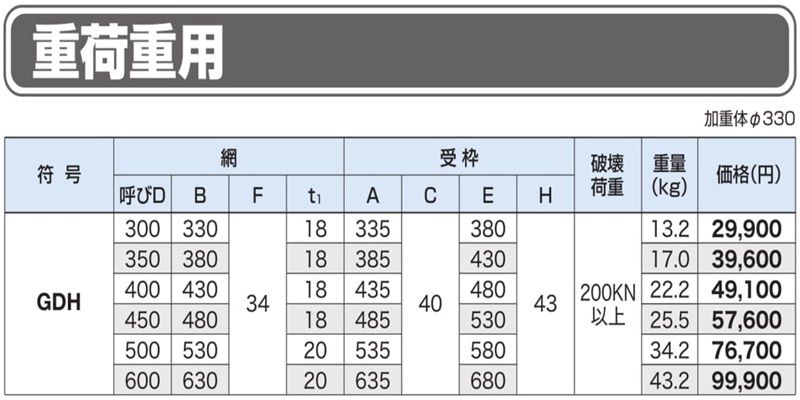 GDH　重耐型受枠付き格子網　