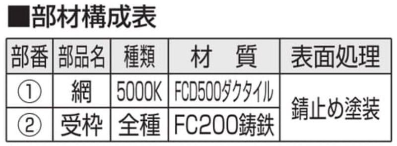 GDH　重耐型受枠付き格子網　