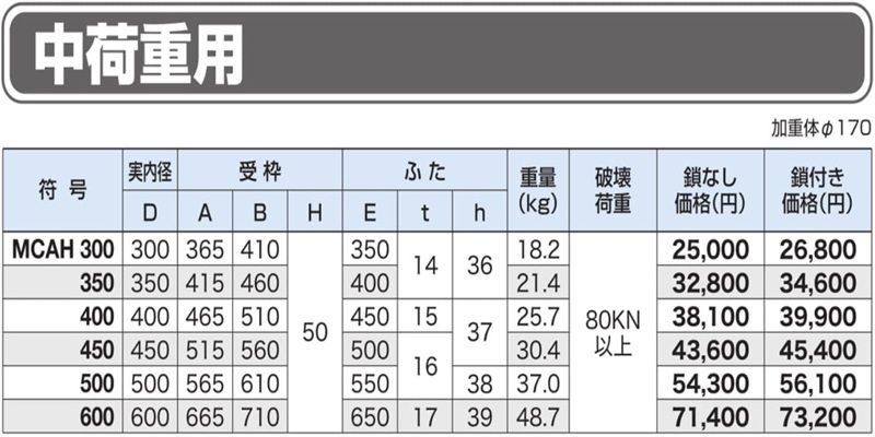鋳物　MCAH　防臭中耐型マンホールふた　