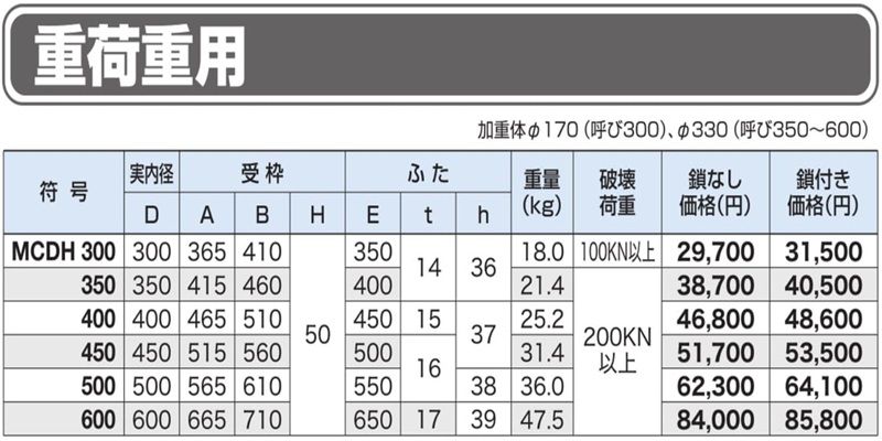 鋳物　MCDH　防臭重耐型マンホールふた　