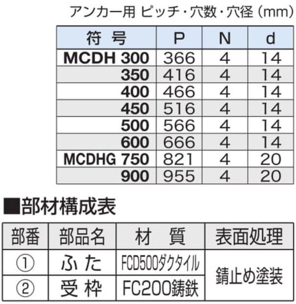 鋳物　MCDH　防臭重耐型マンホールふた　