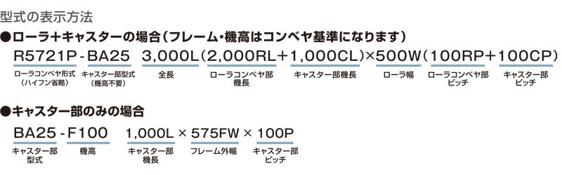 型式の表示方法　自在方向転換コンベヤ　方向転換機