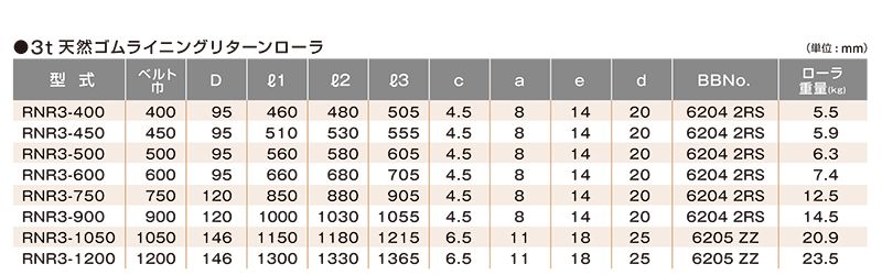 関連製品一覧　ゴム厚3t　RNR5-1200　ベルトコンベヤ用ローラ　天然ゴムライニングリターンローラ　ゴム厚5t　ベルト巾1200㎜　キャリヤローラ　コンベヤ