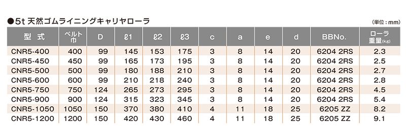 関連製品一覧　ゴム厚5t　CNR5-450　ベルトコンベヤ用ローラ　天然ゴムライニングキャリヤローラ　ゴム厚5t　ベルト巾450㎜　キャリヤローラ　コンベヤ