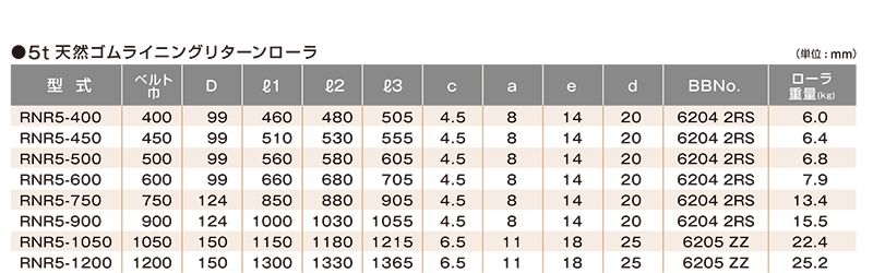 関連製品一覧　ゴム厚5t　RNR5-600　ベルトコンベヤ用ローラ　天然ゴムライニングリターンローラ　ゴム厚5t　ベルト巾600㎜　キャリヤローラ　コンベヤ