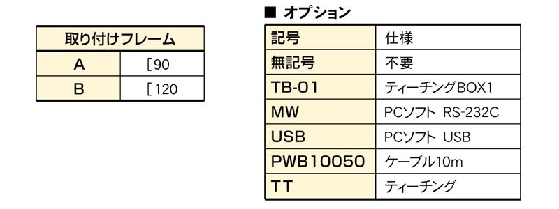 取付フレーム表　オプション一覧　ELCT リニアセンタリング装置　搬送機器関連装置