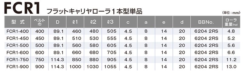 関連製品一覧　FCR1-400　ベルトコンベヤ用ローラ　フラットキャリヤローラ1本型　ベルト巾400㎜　キャリヤローラ単体　コンベヤ