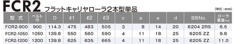 関連製品一覧　FCR2-1200　ベルトコンベヤ用ローラ　フラットキャリヤローラ2本型　ベルト巾1200㎜　キャリヤローラ単体　コンベヤ