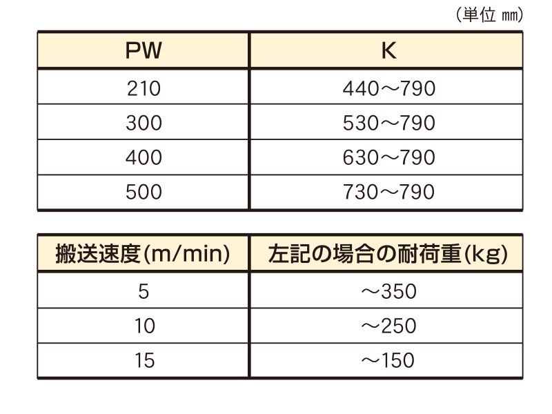 寸法表　搬送速度表　FEST　電動ストッパー　搬送機器関連装置