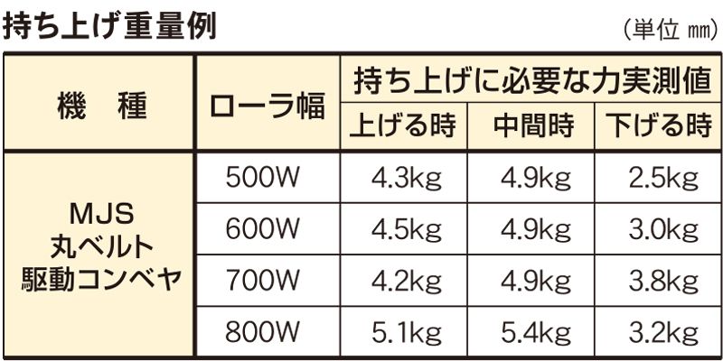 持ち上げ重量例　FHY　ハネ上げユニット　駆動コンベヤ　コンベヤ