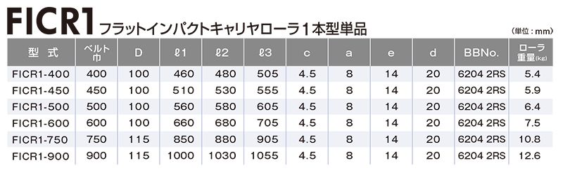 関連製品一覧　FICR1-750　ベルトコンベヤ用ローラ　フラットインパクトキャリヤローラ1本型　ベルト巾750㎜　キャリヤローラ単体　コンベヤ