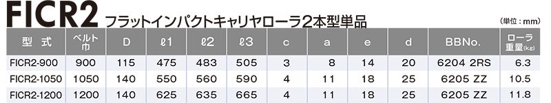 関連製品一覧　FICR2-1050　ベルトコンベヤ用ローラ　フラットインパクトキャリヤローラ2本型　ベルト巾1050㎜　キャリヤローラ単体　コンベヤ