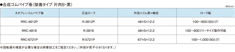 合成ゴムパイプ巻きローラ一覧　スチール製グラビティローラコンベヤ(Mシリーズ)