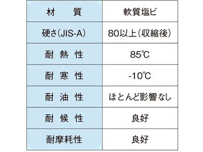 収縮チューブライニングローラ　仕様　スチール製グラビティローラコンベヤ(Mシリーズ)