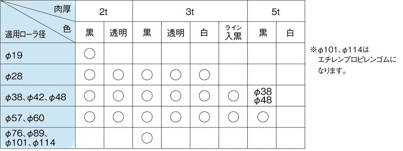 収縮チューブライニングローラ　肉厚とローラ径一覧　スチール製グラビティローラコンベヤ(Mシリーズ)