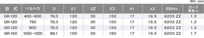 関連製品一覧　GR-120　ベルトコンベヤ用ローラ　自動調芯用ガイドローラ　ベルト巾400㎜～600㎜　キャリヤローラ　コンベヤ