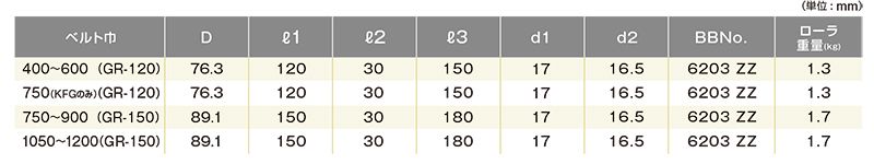 関連製品一覧　GR-120　ベルトコンベヤ用ローラ　ガイドスタンド用ガイドローラ　ベルト巾400㎜～600㎜　キャリヤローラ　コンベヤ