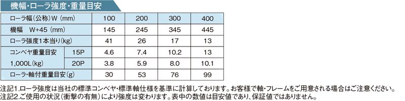 その他スペック HG-R1210A スチール製グラビティローラコンベヤ