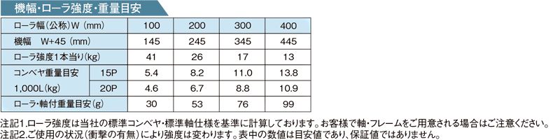 その他スペック　HG-R1210AB　スチール製グラビティローラコンベヤ