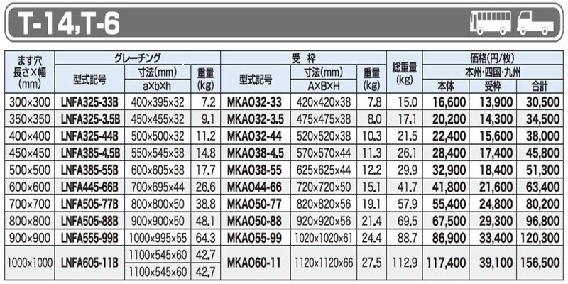 仕様一覧　T-14 T-6　グレーチング　LNFA-B ますぶた　四方落とし込み固定式　普通目　ノンスリップ　LSハイテングレーチング