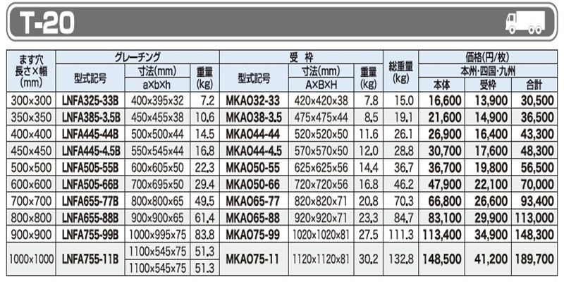 仕様一覧　T-20　グレーチング　LNFA-B ますぶた　四方落とし込み固定式　普通目　ノンスリップ　LSハイテングレーチング