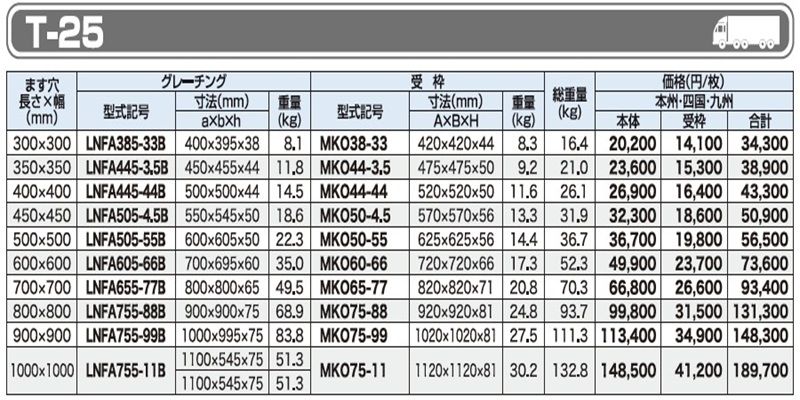 仕様一覧　T-25　グレーチング　LNFA-B ますぶた　四方落とし込み固定式　普通目　ノンスリップ　LSハイテングレーチング