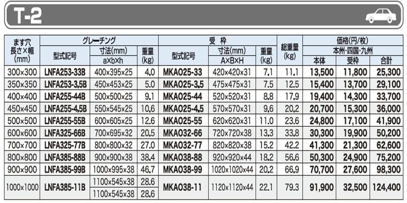 仕様一覧　T-2　グレーチング　LNFA-B ますぶた　四方落とし込み固定式　普通目　ノンスリップ　LSハイテングレーチング