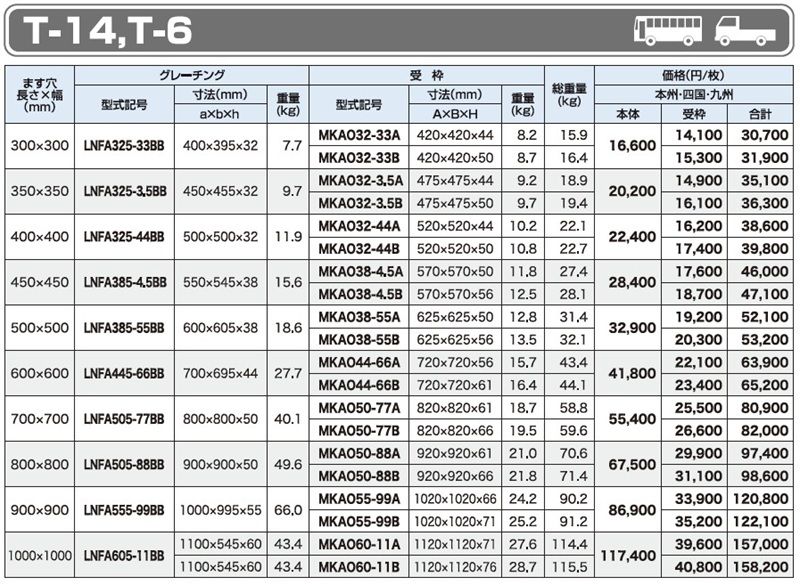 仕様一覧　T-14 T-6　グレーチング　LNFA-BB ますぶた　四方落とし込み固定式　普通目　ノンスリップ　LSハイテングレーチング