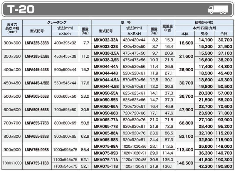 仕様一覧　T-20　グレーチング　LNFA-BB ますぶた　四方落とし込み固定式　普通目　ノンスリップ　LSハイテングレーチング