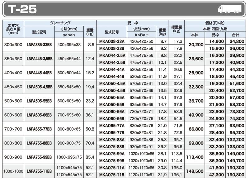 仕様一覧　T-25　グレーチング　LNFA-BB ますぶた　四方落とし込み固定式　普通目　ノンスリップ　LSハイテングレーチング