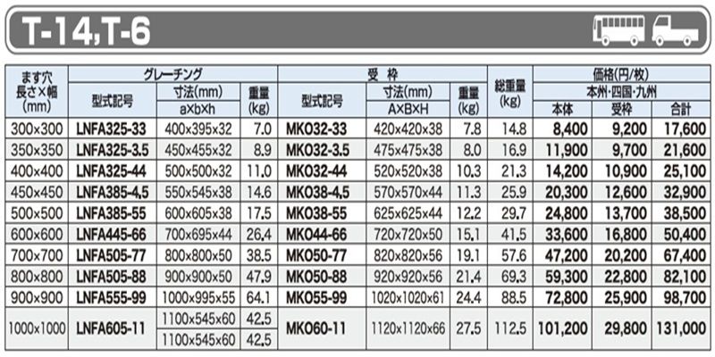 リンクボタン　T-14　T-6 グレーチング　LNFA ますぶた　四方落とし込み式　普通目　ノンスリップ　LSハイテングレーチング