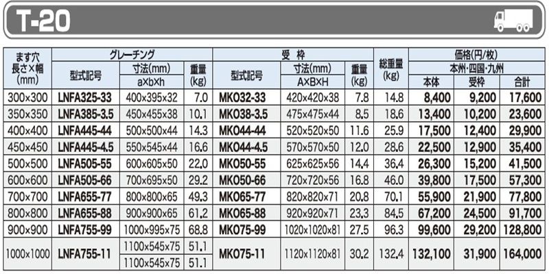 仕様一覧　T-20　グレーチング　LNFA ますぶた　四方落とし込み式　普通目　ノンスリップ　LSハイテングレーチング