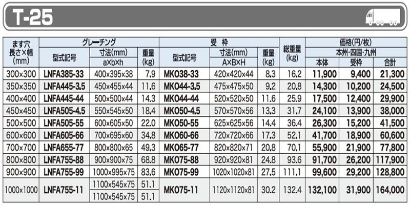 仕様一覧　T-25　グレーチング　LNFA ますぶた　四方落とし込み式　普通目　ノンスリップ　LSハイテングレーチング