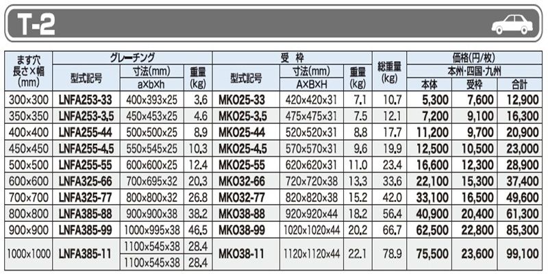 仕様一覧　T-2　グレーチング　LNFA ますぶた　四方落とし込み式　普通目　ノンスリップ　LSハイテングレーチング