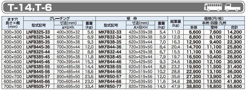 仕様一覧　T-14 T-6　グレーチング　LNFB ますぶた　110度開閉式　普通目　ノンスリップ　LSハイテングレーチング