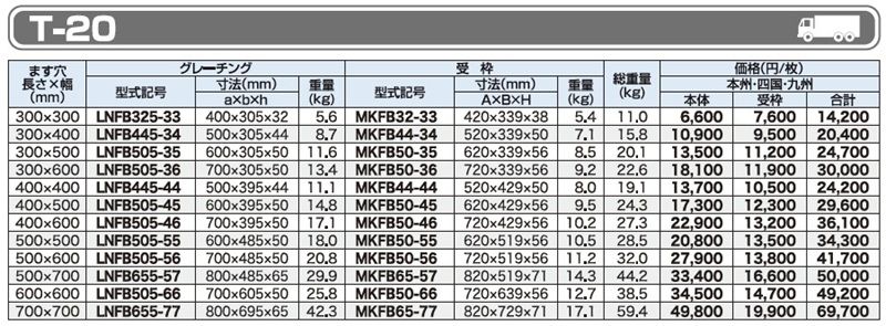 仕様一覧　T-20　グレーチング　LNFB ますぶた　110度開閉式　普通目　ノンスリップ　LSハイテングレーチング