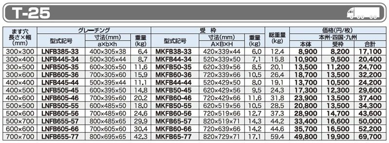 仕様一覧　T-25　グレーチング　LNFB ますぶた　110度開閉式　普通目　ノンスリップ　LSハイテングレーチング