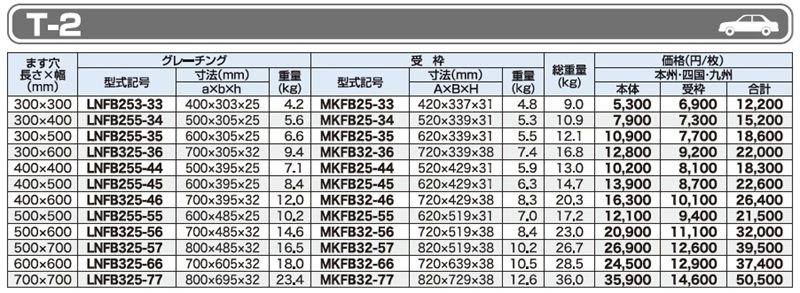 仕様一覧　T-2　グレーチング　LNFB ますぶた　110度開閉式　普通目　ノンスリップ　LSハイテングレーチング