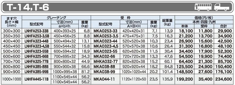 仕様一覧　T-14 T-6　グレーチング　LNHFA-B 細目ますぶた　四方落とし込み固定式　細目　ノンスリップ　LSハイテングレーチング