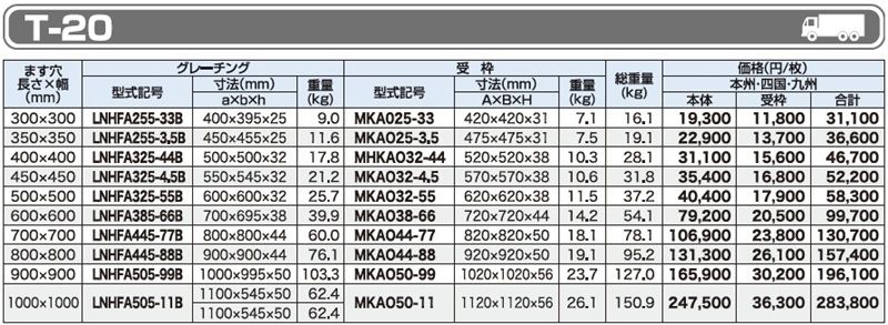 仕様一覧　T-20　グレーチング　LNHFA-B 細目ますぶた　四方落とし込み固定式　細目　ノンスリップ　LSハイテングレーチング