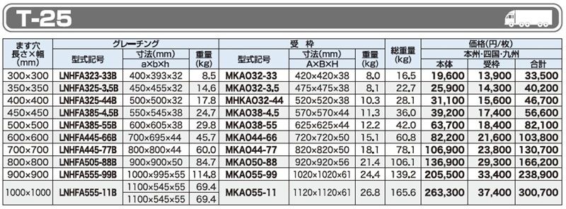 仕様一覧　T-25　グレーチング　LNHFA-B 細目ますぶた　四方落とし込み固定式　細目　ノンスリップ　LSハイテングレーチング