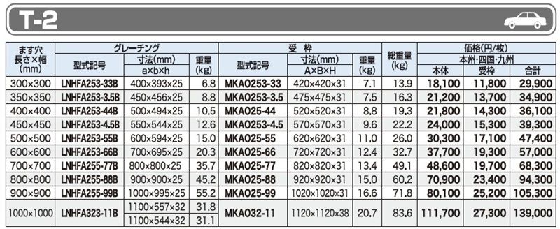 仕様一覧　T-2　グレーチング　LNHFA-B 細目ますぶた　四方落とし込み固定式　細目　ノンスリップ　LSハイテングレーチング