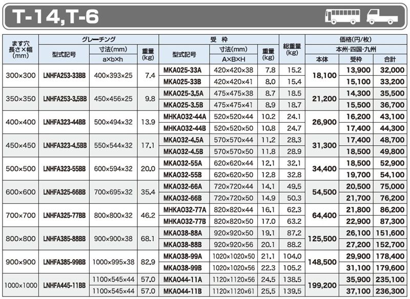 仕様一覧　T-14 T-6　グレーチング　LNHFA-BB 細目ますぶた　四方落とし込み固定式　細目　ノンスリップ　LSハイテングレーチング