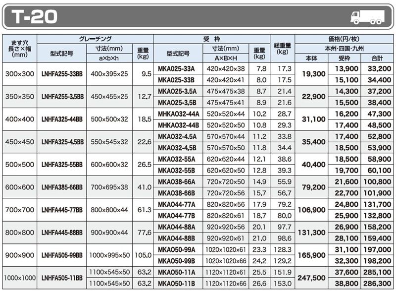 仕様一覧　T-20　グレーチング　LNHFA-BB 細目ますぶた　四方落とし込み固定式　細目　ノンスリップ　LSハイテングレーチング