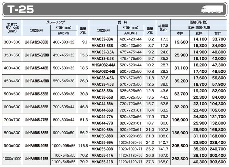 仕様一覧　T-25　グレーチング　LNHFA-BB 細目ますぶた　四方落とし込み固定式　細目　ノンスリップ　LSハイテングレーチング