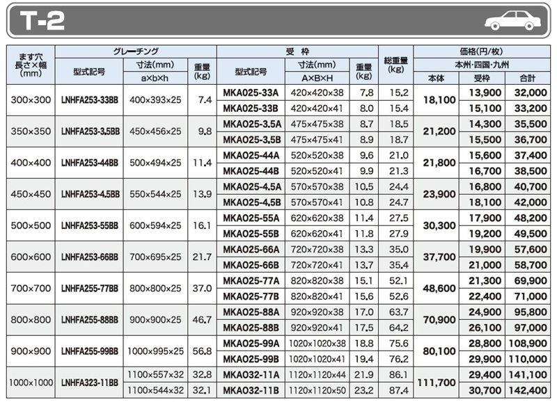 仕様一覧　T-2　グレーチング　LNHFA-BB 細目ますぶた　四方落とし込み固定式　細目　ノンスリップ　LSハイテングレーチング